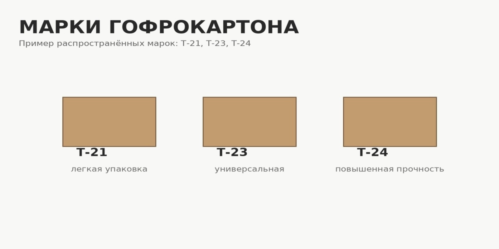 Марки гофрокартона